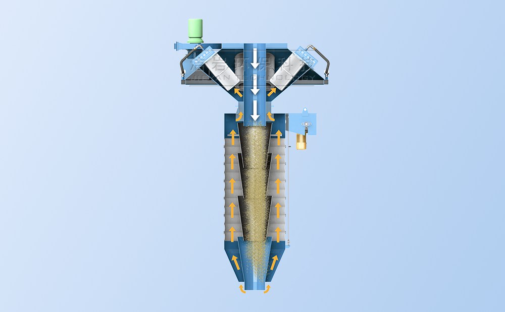 散裝機,伸縮溜筒