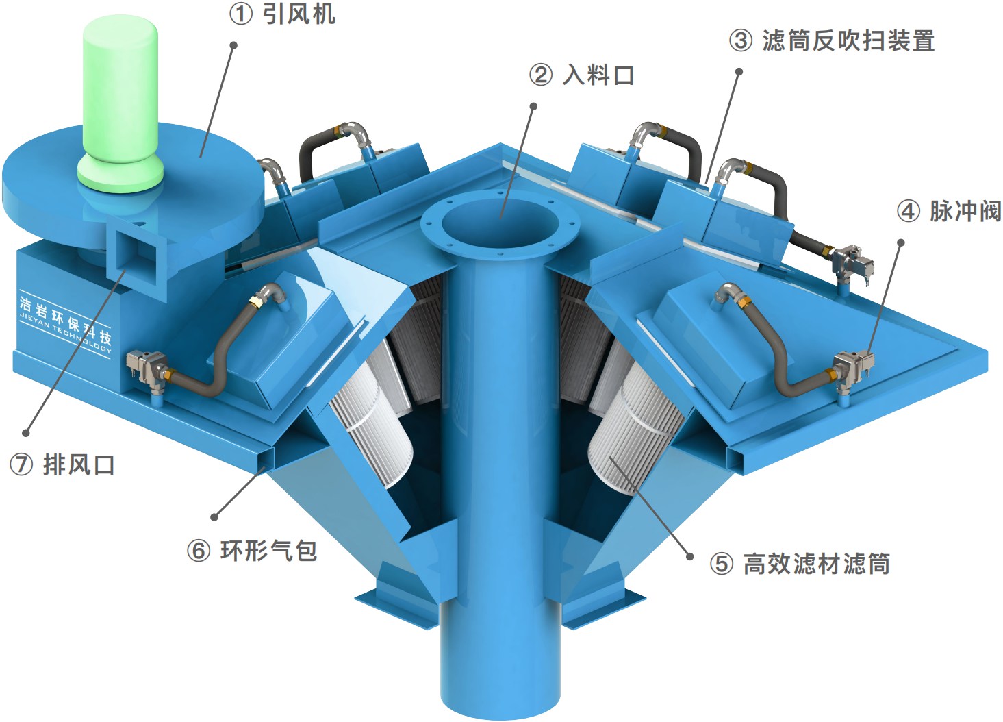伸縮溜筒,散裝機
